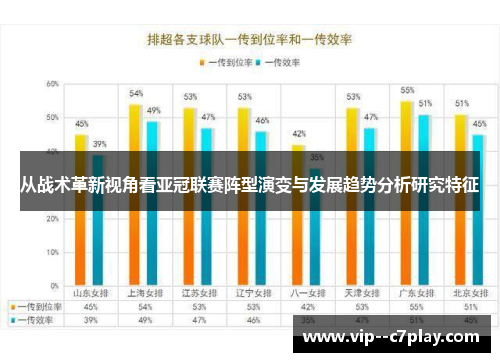 从战术革新视角看亚冠联赛阵型演变与发展趋势分析研究特征