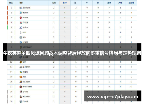 今夜英超争四风波回顾战术调整背后释放的多重信号格局与走势观察 今夜英超争四风波回顾战术调整背后释放的多重信号格局与走势观察