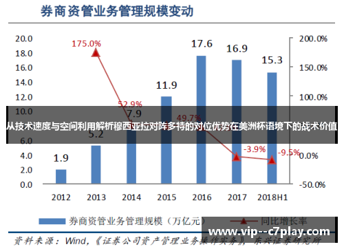 从技术速度与空间利用解析穆西亚拉对阵多特的对位优势在美洲杯语境下的战术价值 从技术速度与空间利用解析穆西亚拉对阵多特的对位优势在美洲杯语境下的战术价值