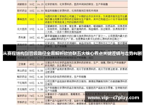 从赛程结构到晋级路径全面解析欧协联五大核心看点关键逻辑与走势判断 从赛程结构到晋级路径全面解析欧协联五大核心看点关键逻辑与走势判断
