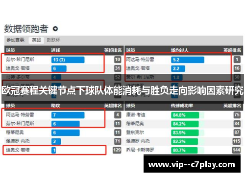 欧冠赛程关键节点下球队体能消耗与胜负走向影响因素研究 欧冠赛程关键节点下球队体能消耗与胜负走向影响因素研究